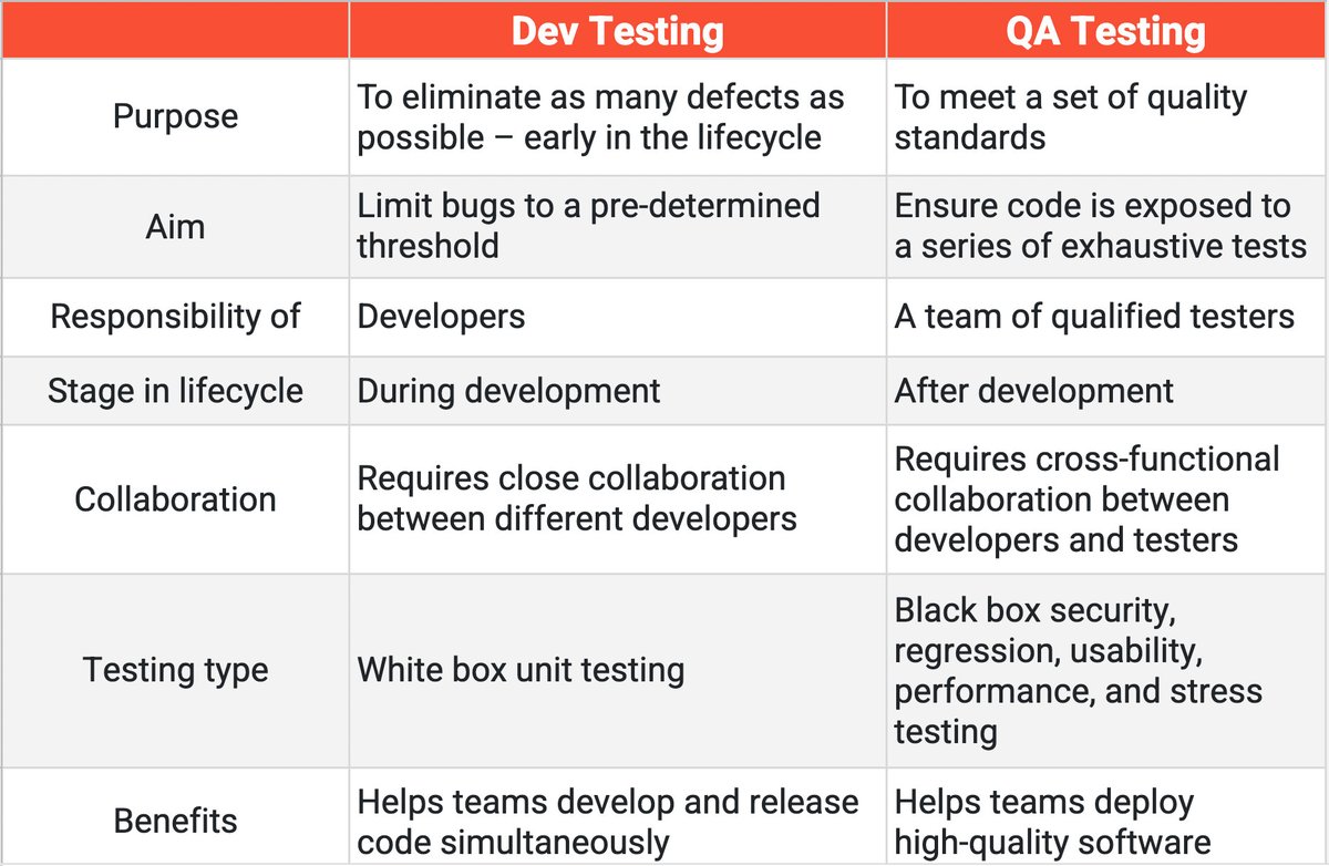 Leveraging US Address Generators for Boosting Software QA Efficiency